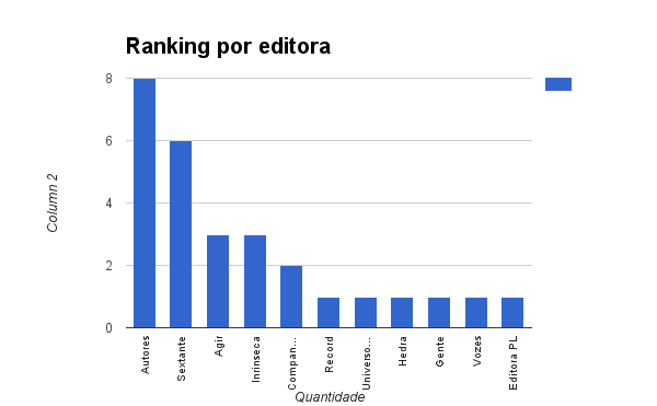 ranking ebooks mais vendidos - ranking por editora - 30-08-2015 a 05-09-2015